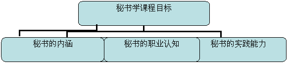 ֯ṹͼ